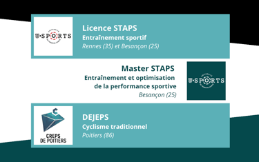 Formations sportives Licence Master STAPS et DEJEPS Cyclisme à Rennes, Besançon et Poitiers.