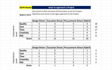 a project in the process of a project