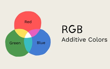 What does RGB mean color model