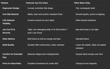 Joy-Con Grip comparison Chart