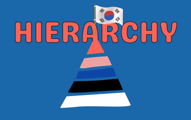 Hierarchy in Korean Business Culture | ToAsia.biz
