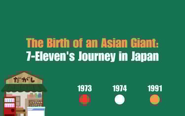 The Birth of an Asian Giant: 7-Eleven's Journey in Japan | ToAsia.biz