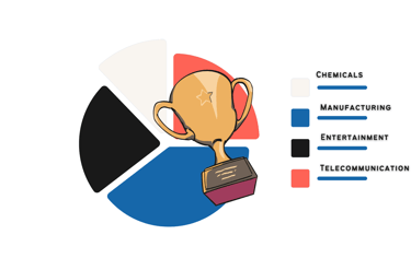 Leading Business Industries in South Korea | ToAsia.biz