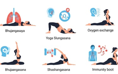 योग और ध्यान से फेफड़ों की सेहत और श्वसन क्रिया में सुधार