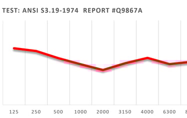 Graph showing NRR test results by frequency