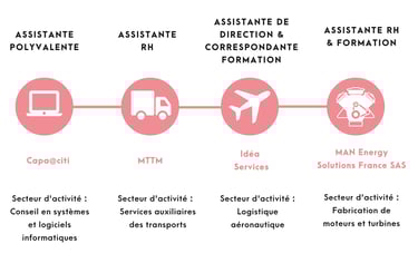 parcours audrey pinel easyadmin administratif externalisé gestion et aide administrative formation rh nantes saint nazaire