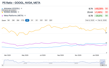 Comparative Price-to-Sales (P/S) Ratio of NVDA vs. GOOGL over the last 24 months.
