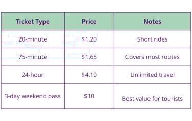 warsaw public transport tickets costs