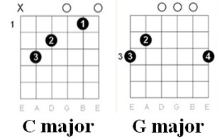 Guitar Chords: He's got the whole world in his hand