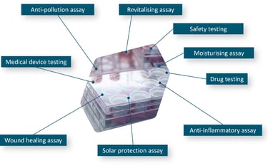 CTIBIOTECH produces kits for human tissues research biobank biosourcing