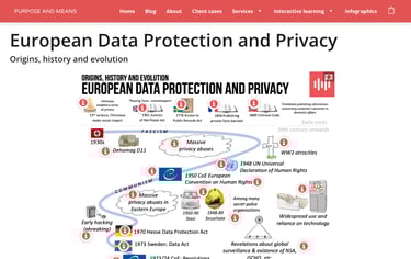 European Data Protection