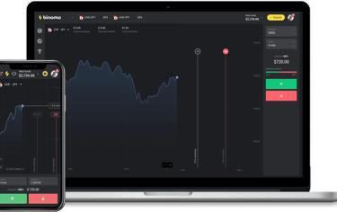 Binomo | Binomo Login | Binomo Platform Indonesia
