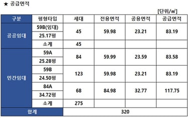 아르카온공급면적