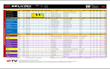 Selkirk Production Paddle spreadsheet