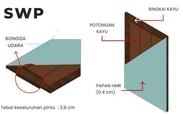 Spesifikasi teknis pintu swp