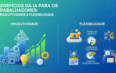 Gráfico_Benefícios_IA_Trabalhadores