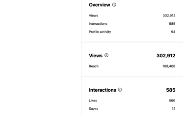 WhatsApp Business Marketing Services India – Digital With Dhana