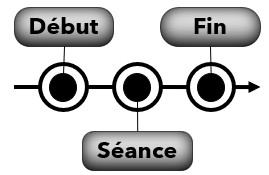 Chronologie