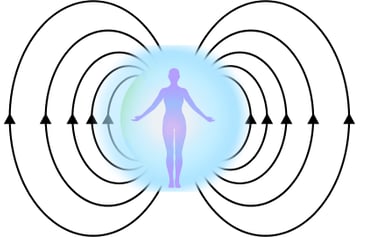 Human energy biofield