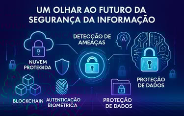 um gráfico de uma interface digital