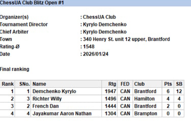 ChessUA Club Blitz Open Results