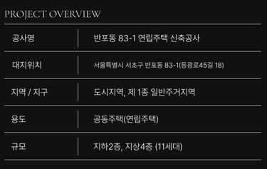 사업개요 반포동83-1 연립주택