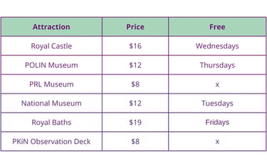 warsaw attractios prices 