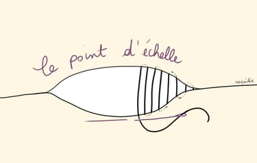 Schéma du point d’échelle pour réparer une peluche abîmée