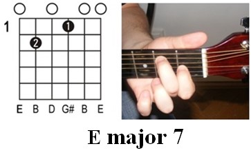 Guitar Chords - E7