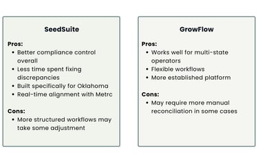 SeedSuite and GrowFlow pros and cons comparison for cannabis POS systems