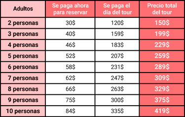 Precio visita aldea flotante Chong Kneas