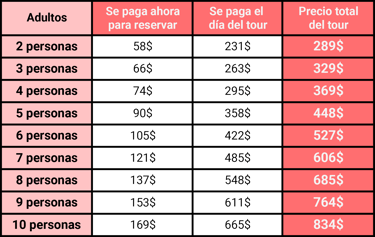 Precio tour Preah Vihear