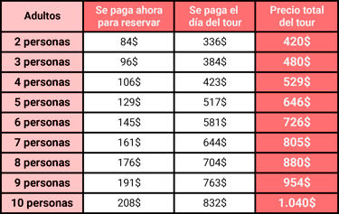 Precios Tour 2 días en Phnom Penh con guía en español