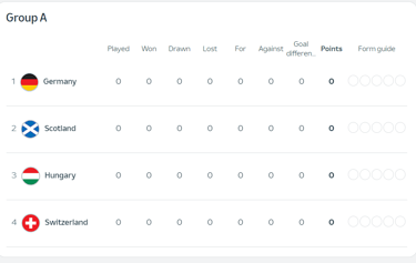 a group of teams who are to play the uefa-euro-2024 group-A
