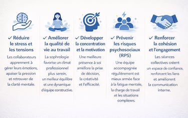 Formation QVT en entreprise pour améliorer les conditions de travail et la performance