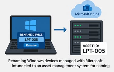 a laptop computer with a laptop and a computer monitor