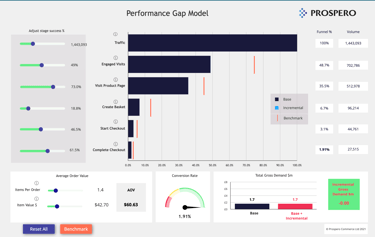 image of performance gap model