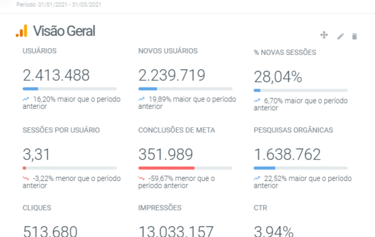Dashboard de apresentação de dados