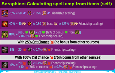 Teamfight Tactics TFT Set 15 K.O. Coliseum Seraphine spell scaling from bonus stats calculations