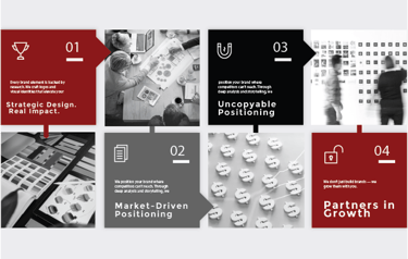 brand positioning methodology