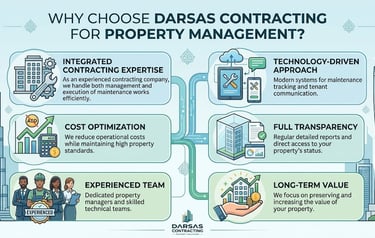 Darsas Contracting infographic showing property management services with icons for maintenance, cost optimization, and