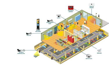 CENTROS COMERCIALES