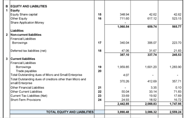 labilities_balance sheet__ratnaveer precision ipo analysis_the moat investor