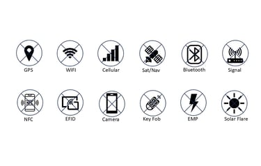 Digital security EMP icons