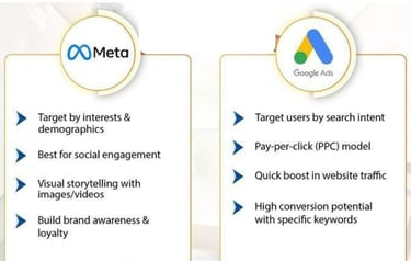 Digital Marketing Classes in Burari Delhi , Digital Marketing Training Institute near Burari