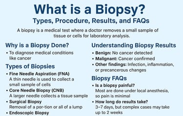 biopsy explained-types of biopsy, biopsy procedure, biopsy results