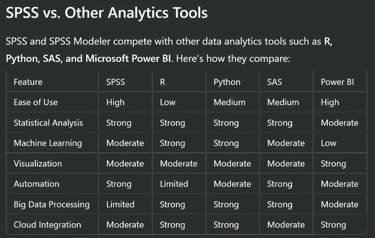 SPSS vs. Other Analytics Tools
