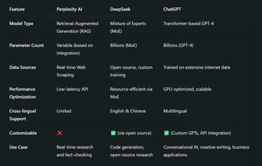 Technical Comparison Summary