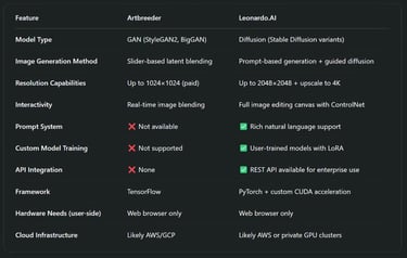 Technical Comparison Table