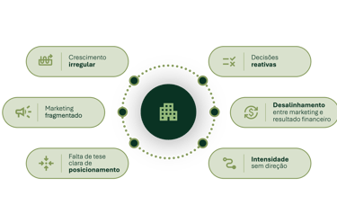 GÊNESIS CONSULTORIA ESTRATÉGICA - LOGO COM 3 PILARES (ESTRATÉGIA, MARKETING E PERFORMANCE)